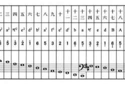 古筝调音视频教程,轻松掌握音准调整技巧