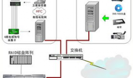 视频点播系统,打造个性化观影体验的智能平台